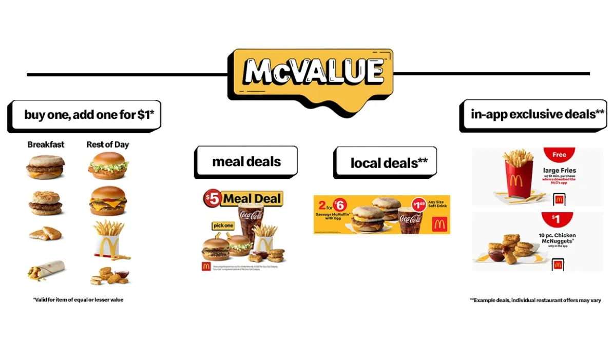 McDonald's McValue deals shape daily guest questions and traffic