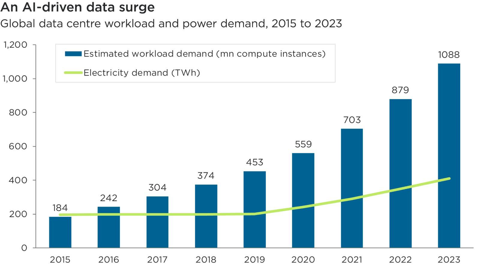 Goldman Sachs says AI is pushing up prices for gadgets and power