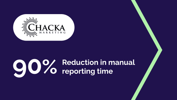 White Label Marketing Reports Cut Agency Reporting Chaos and Save Time