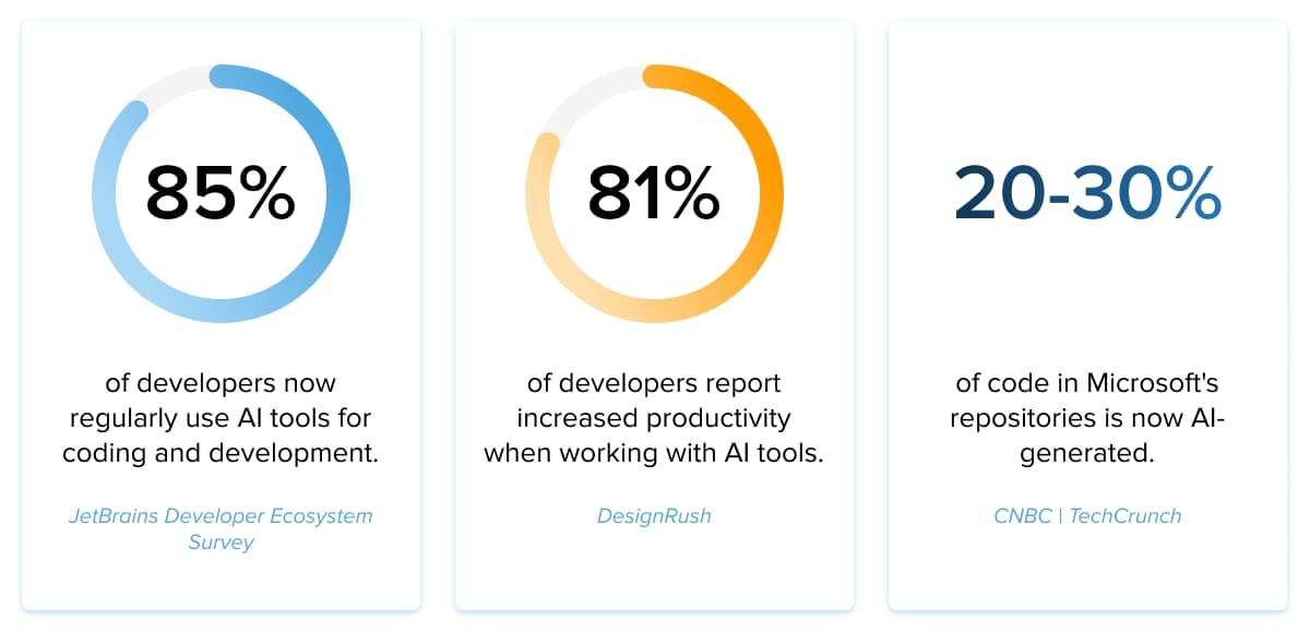 Rust, Java, and Python Benchmarked for AI-Generated Backend Code Workflows