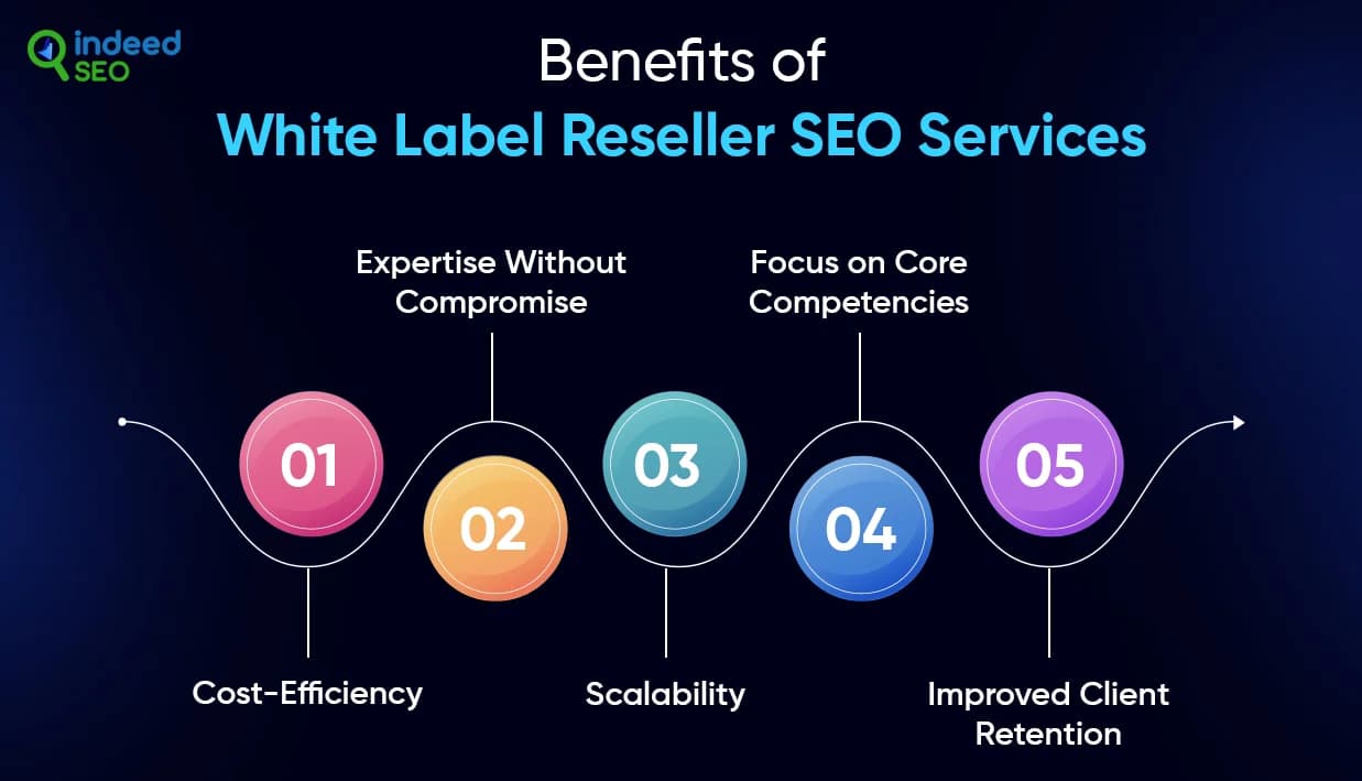 Top seo reseller company platforms in 2026
