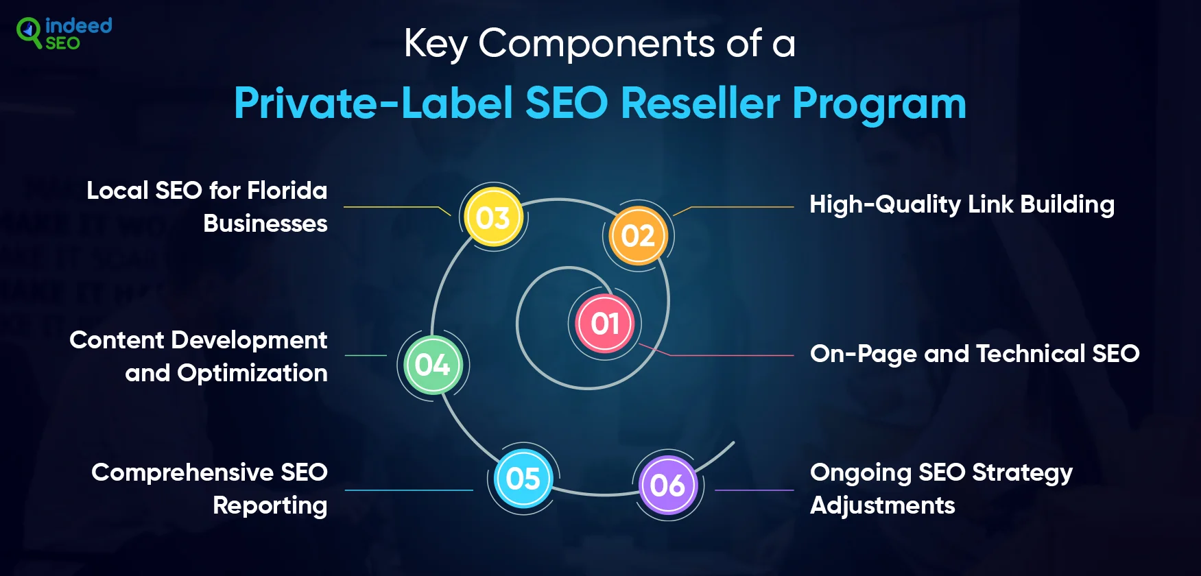 Private label SEO program: top platforms in 2026
