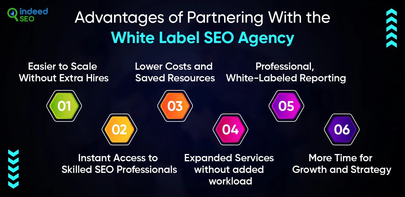 White Label SEO Partners Help Agencies Scale Services and Cut Costs