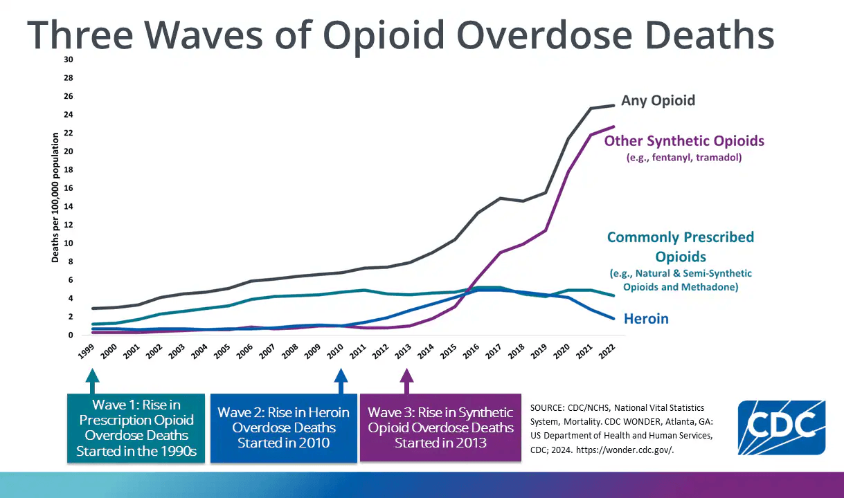 Maryland Supreme Court Ruling Threatens Baltimore City's Opioid Lawsuit Win