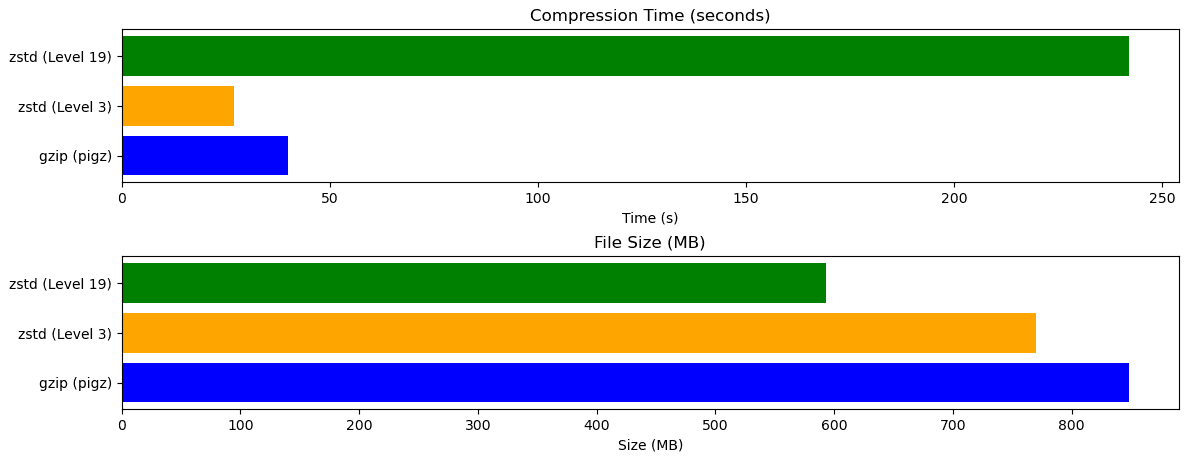 Rust developer builds minimal version-control system, Krav, for learning