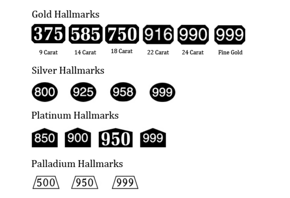 Precious Metal Hallmarks Decoded: What Every Vintage Jewelry