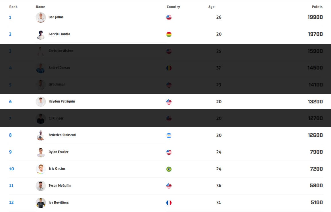 PPA Asia 1000 MB Hanoi Cup opens 2026 tour April 1-5