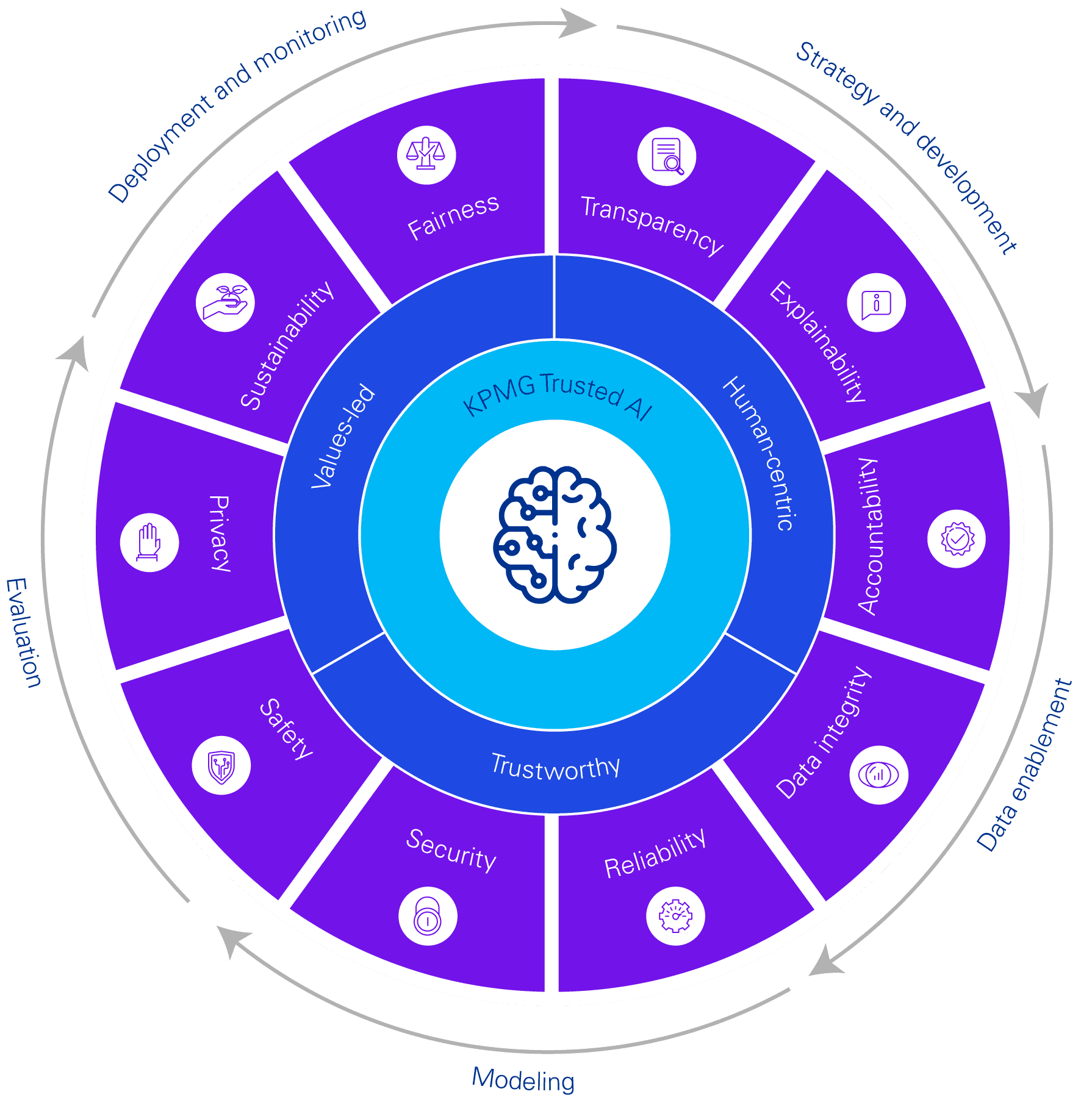 KPMG study finds AI adoption in ESG and compliance remains limited