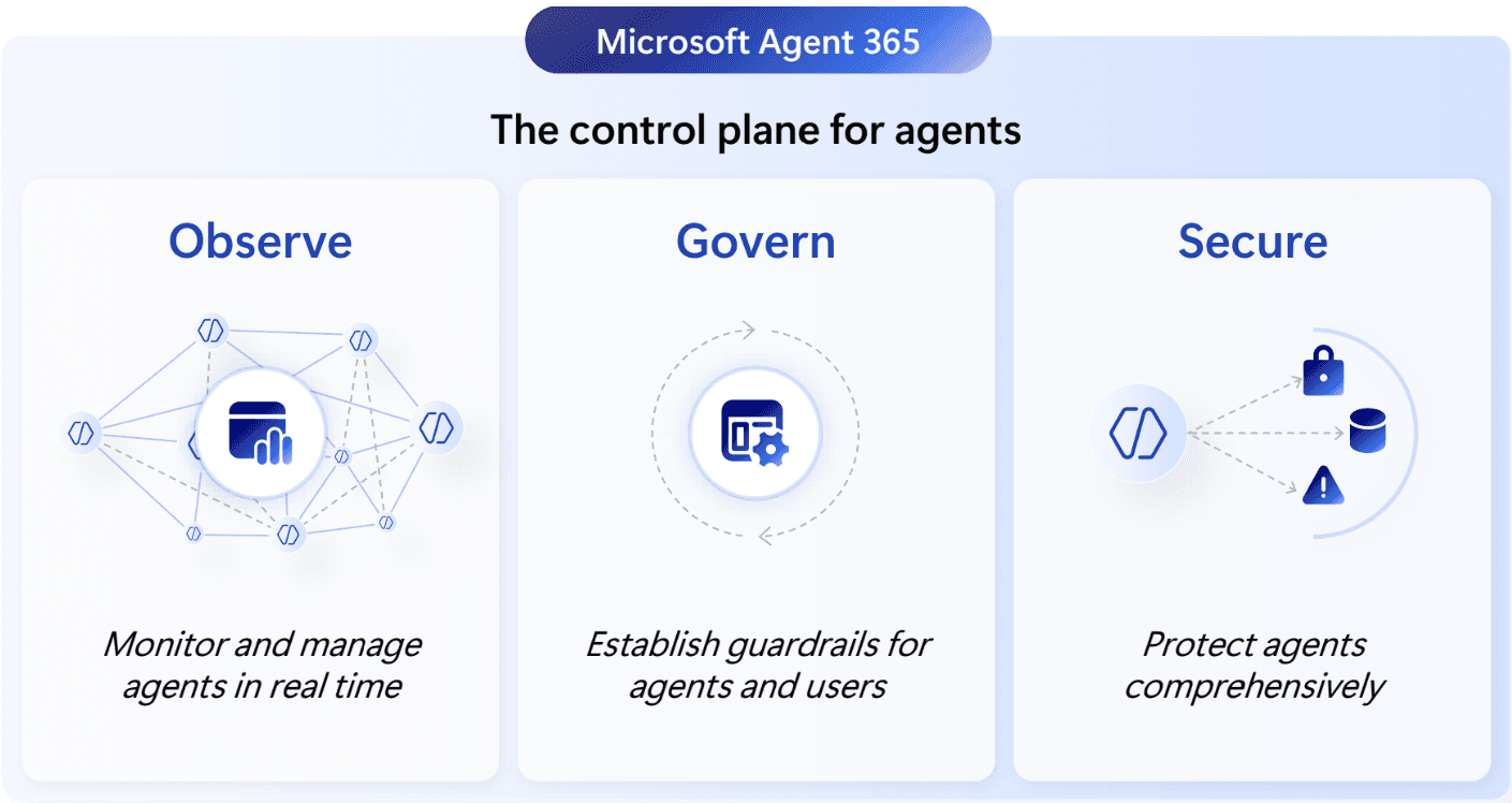 Microsoft Agent 365 signals rising demand for AI agent governance