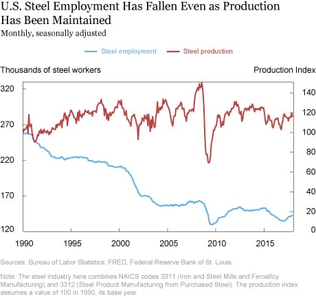 Trump reimposes 25% steel tariffs, boosts mills while hobbling factories
