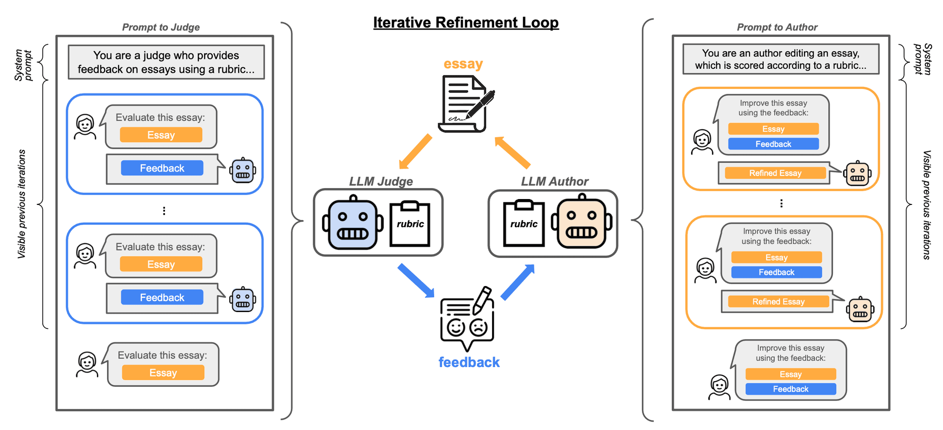 Reward Hacking in AI Training Leads to Broader Misaligned Behaviors