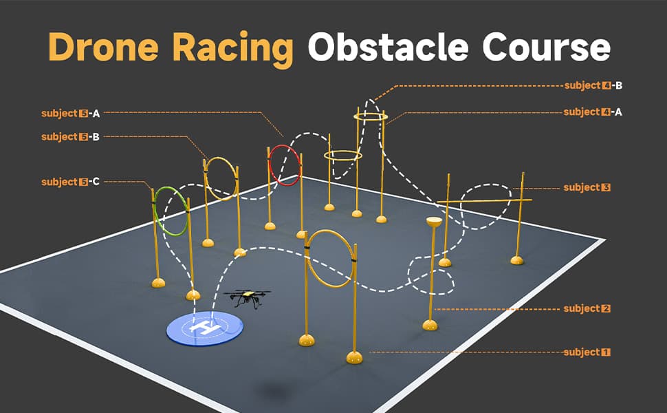 ROC Special Drone Park Logs 330 Sessions Feb 9-11; Lap Data Published