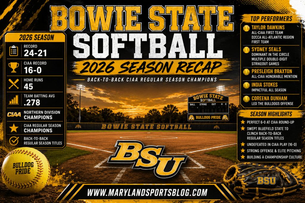 Bowie State softball captures back-to-back CIAA regular-season titles