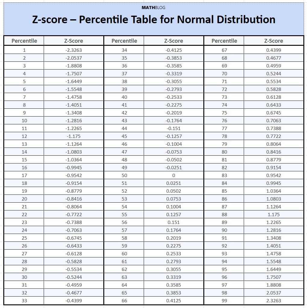 sbelzile.ca updates 2026 Open percentile tables, detailed 26.1 and 26.2 matrices