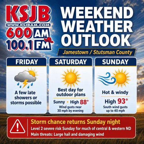 Warm, windy weekend ahead for Jamestown, storms possible late Sunday