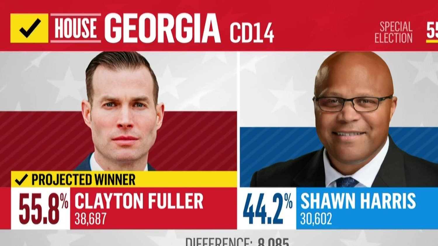 Republican Clay Fuller Wins Georgia Special Election for State House Seat