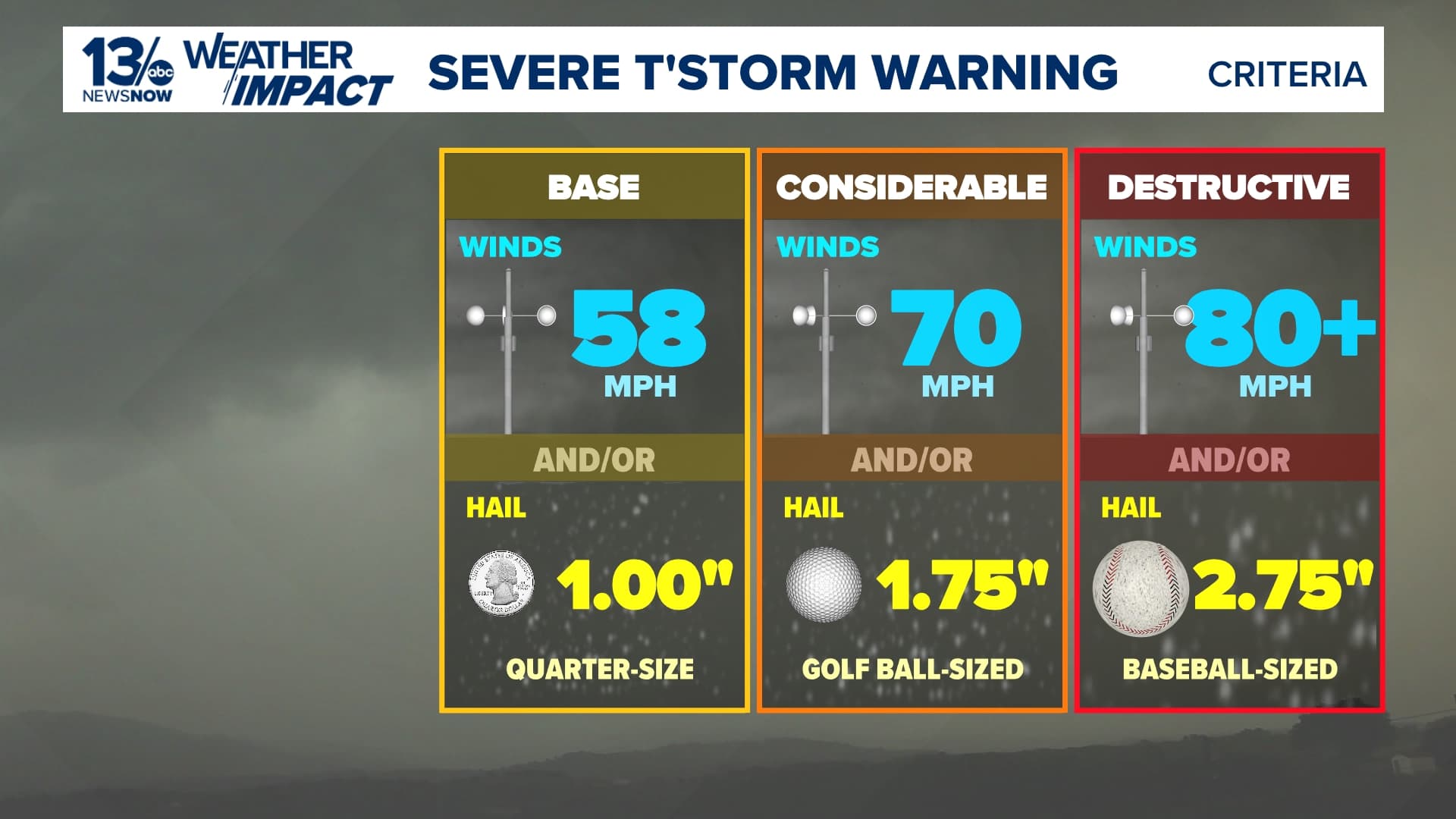 Severe thunderstorm warning includes Goochland County, storms threaten evening travel