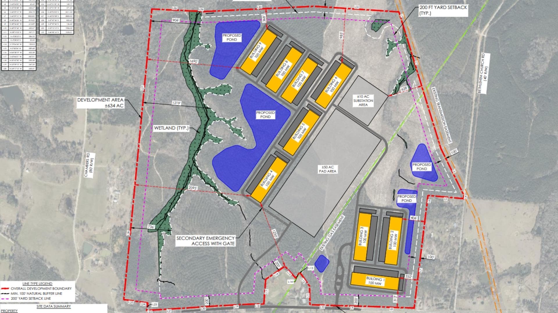Army Corps Issues Federal Permit for Proposed Buck Canyon Data Center Site