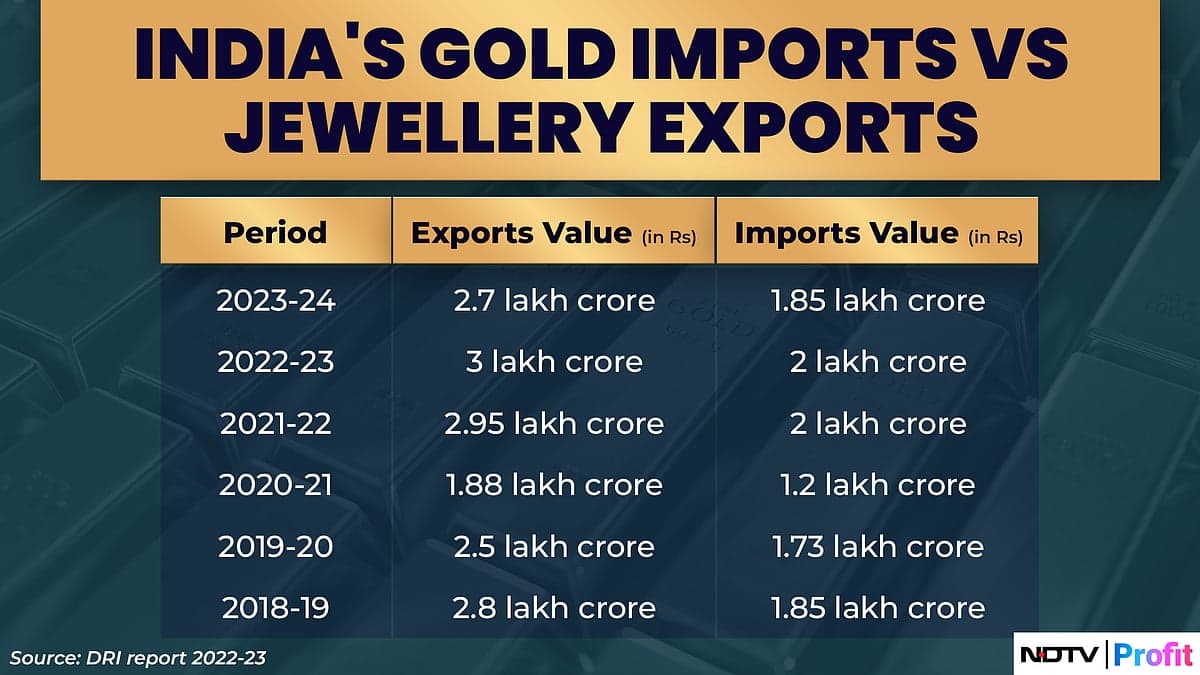 India caps duty-free gold imports for jewellers at 100 kilograms