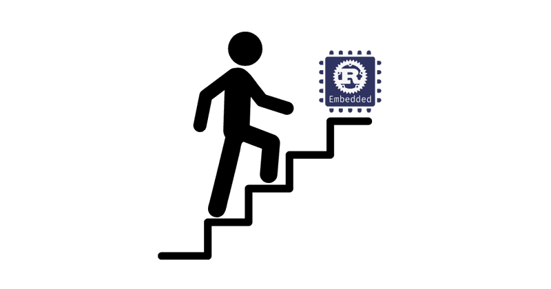 Embedded Rustacean Issue 67 Rounds Up Embedded Rust News and Tutorials