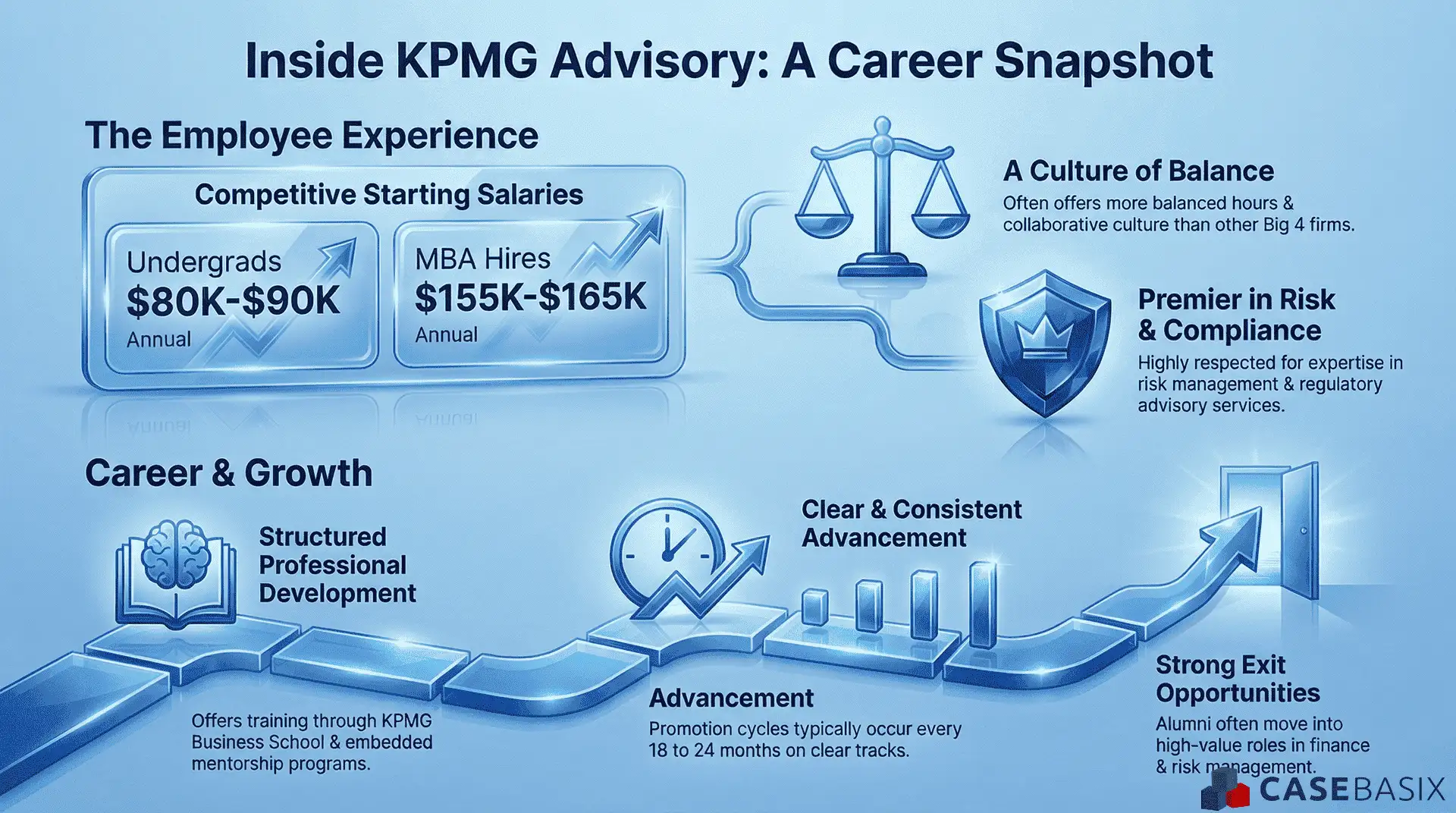 How to build a stronger promotion case at KPMG