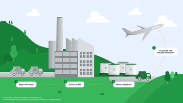 Google and American Airlines strike record sustainable aviation fuel deal