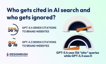 AI search visibility starts with relevance, not citation readiness