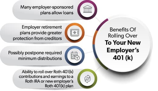 401(k) rollover options monday.com employees should know after leaving a job
