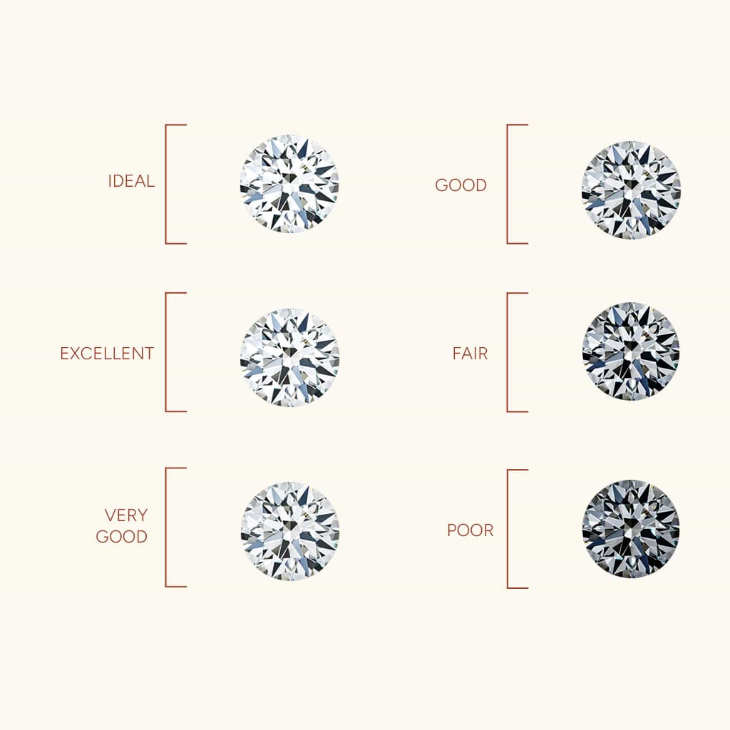 Lab-Grown Diamonds Shift Toward Higher Colors, Clarity, and Cut
