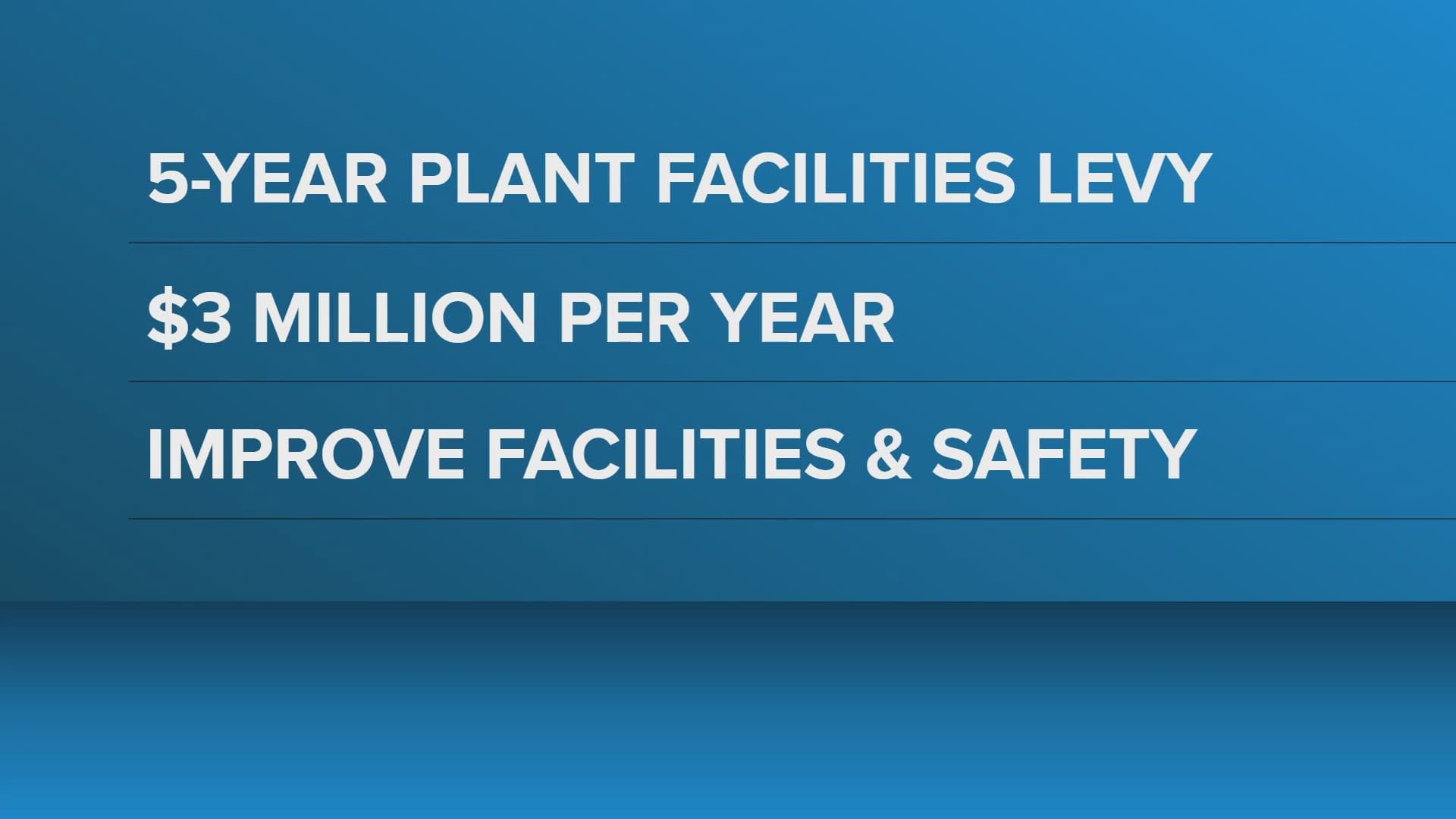 Lakeland schools seek five-year plant facilities levy on May 19 ballot