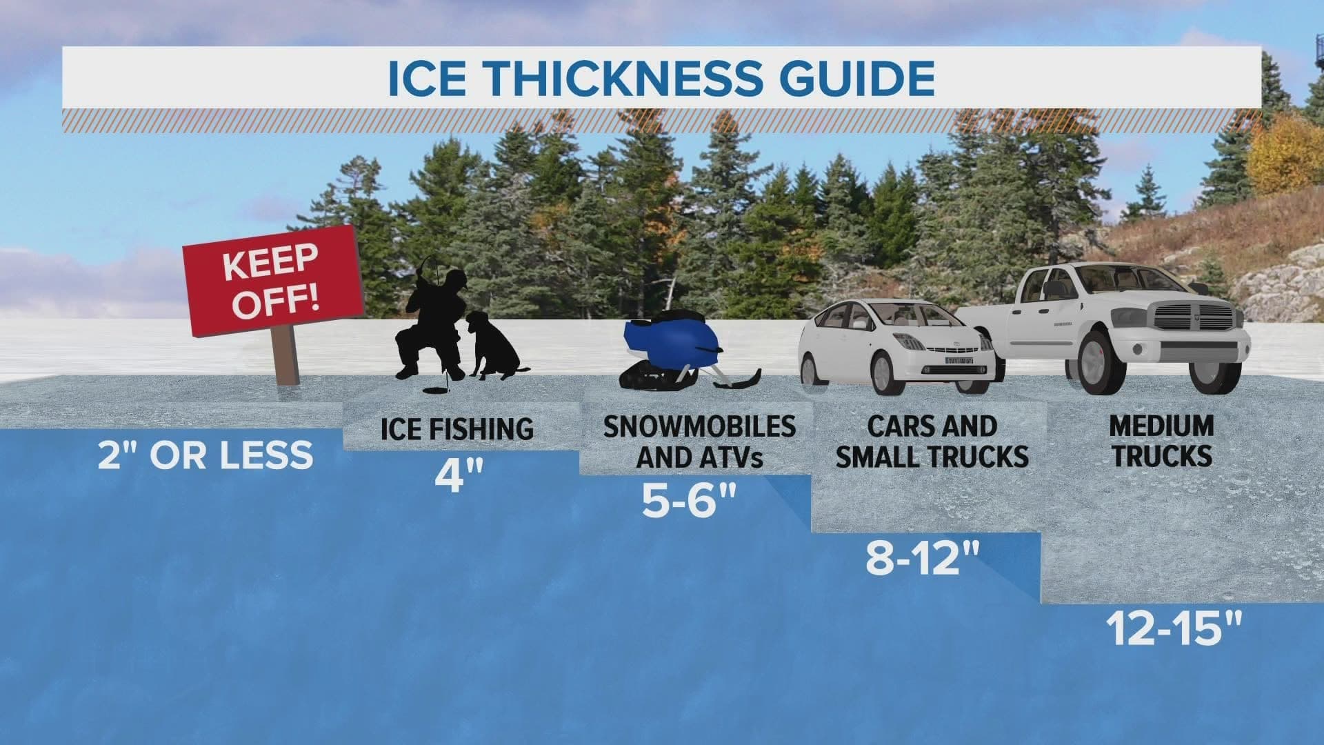State Issues Renewed Thin-Ice Warnings for Sullivan County After Snowmobile Breakthroughs