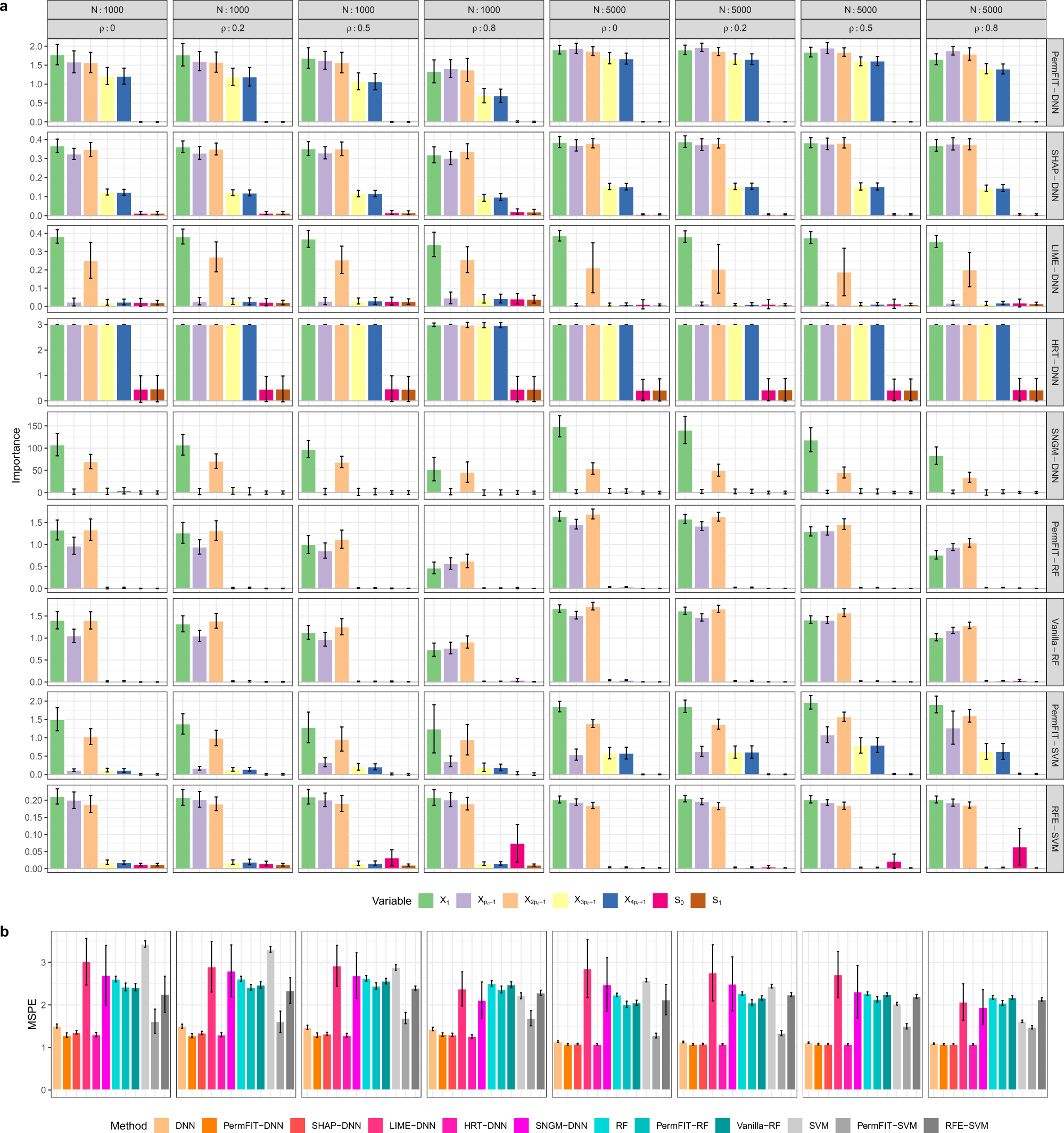 Deep Learning Tool Predicts ICU Infections While Explaining Its Reasoning
