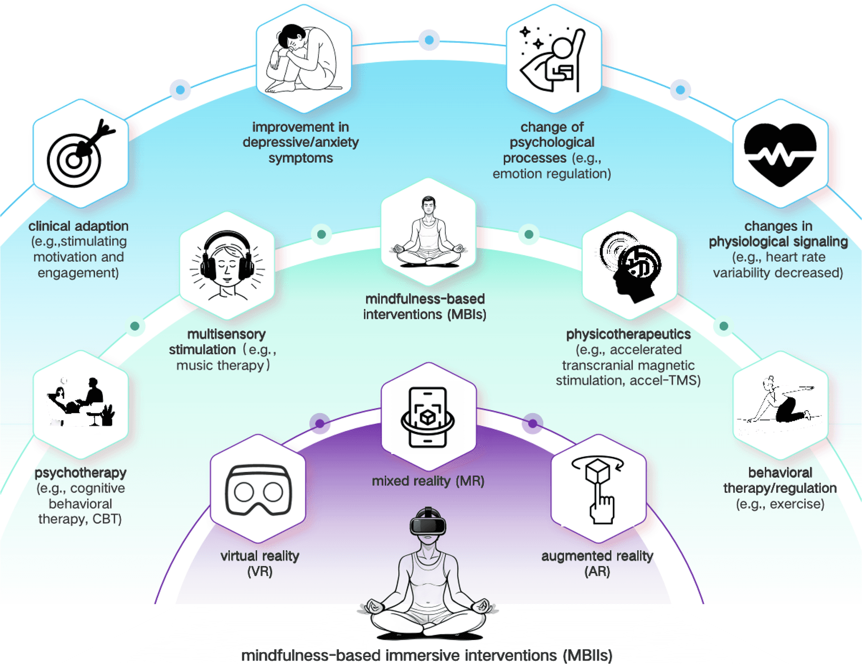 AHRQ review finds mindfulness helps children with anxiety and depression