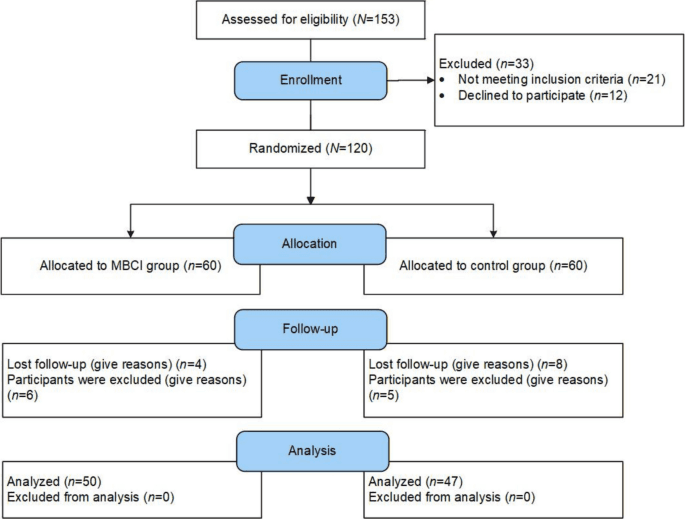 Mindfulness-based support eases distress for couples facing pregnancy loss