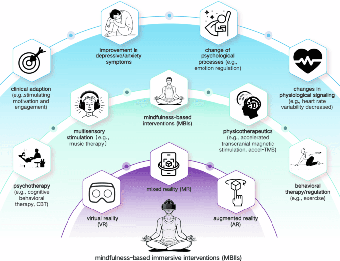 Mindfulness Combined With VR Shows Promise for Treating Depression, Review Finds