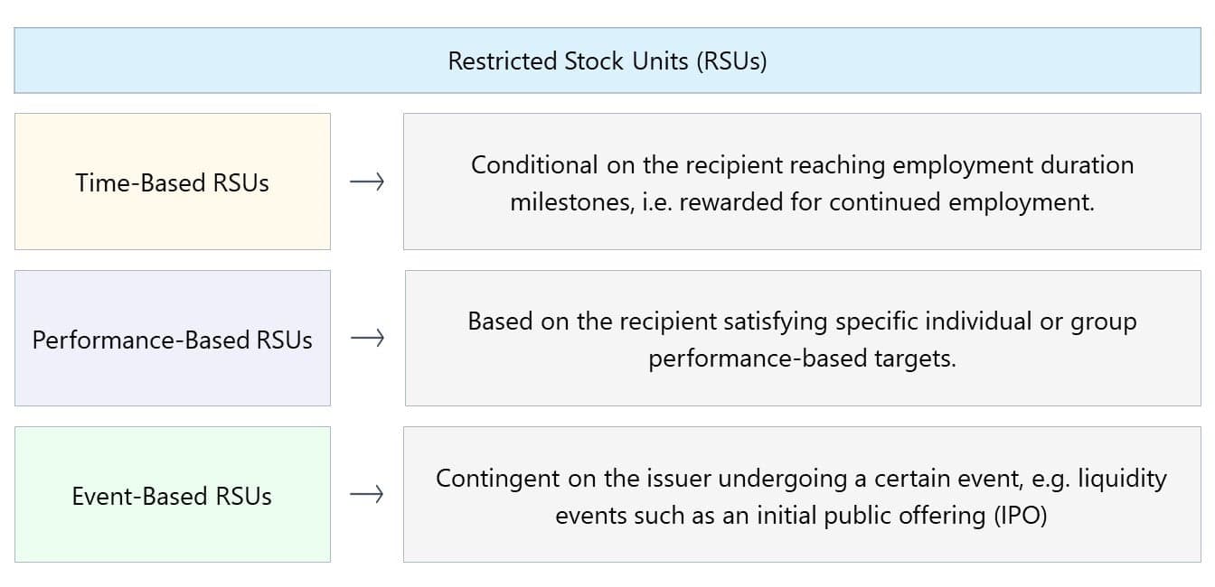 How monday.com RSUs work, vesting, cliffs and employee value