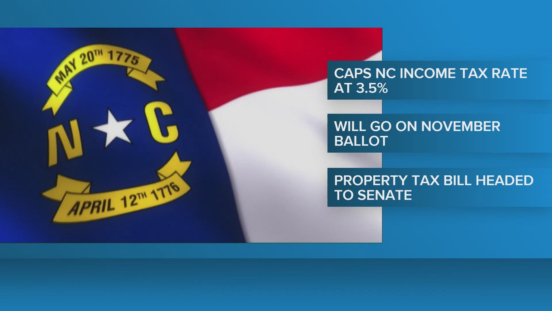 North Carolina Senate backs amendment to cap income tax at 3.5%
