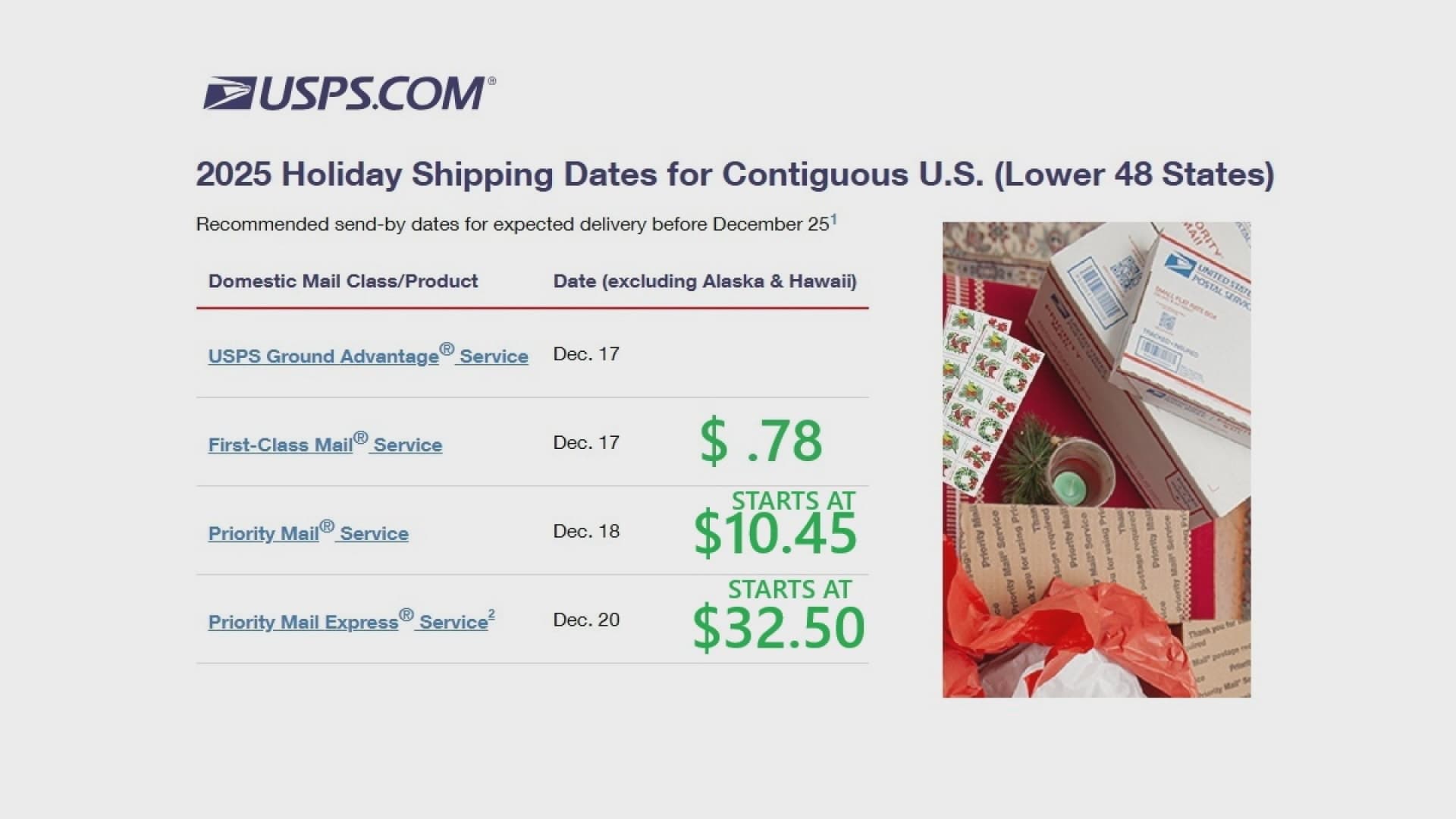 last-minute holiday gifts that can still arrive on time