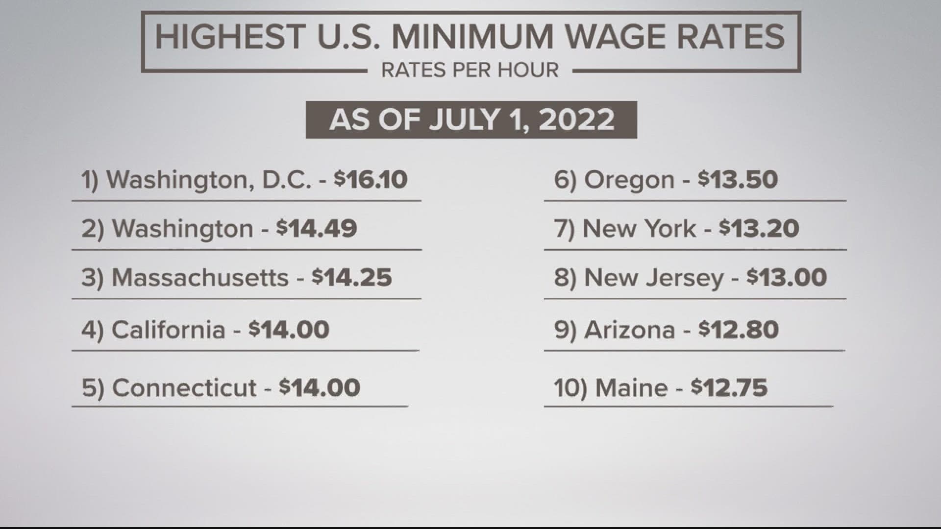 D.C. Proposal to Raise Minimum Wage to $25 Puts Restaurants on Edge