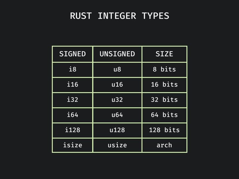 Rust’s only bounds could reshape type sizing in the language