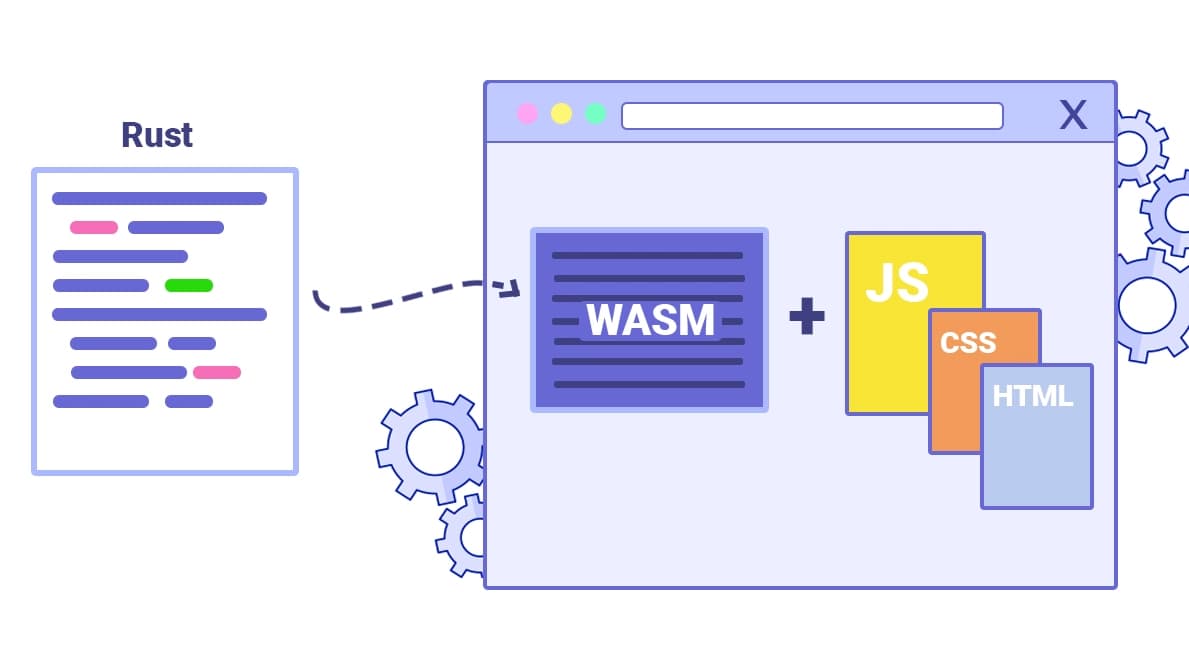 WebAssembly Components and Rust Offer a Leaner Path to Edge Microservices