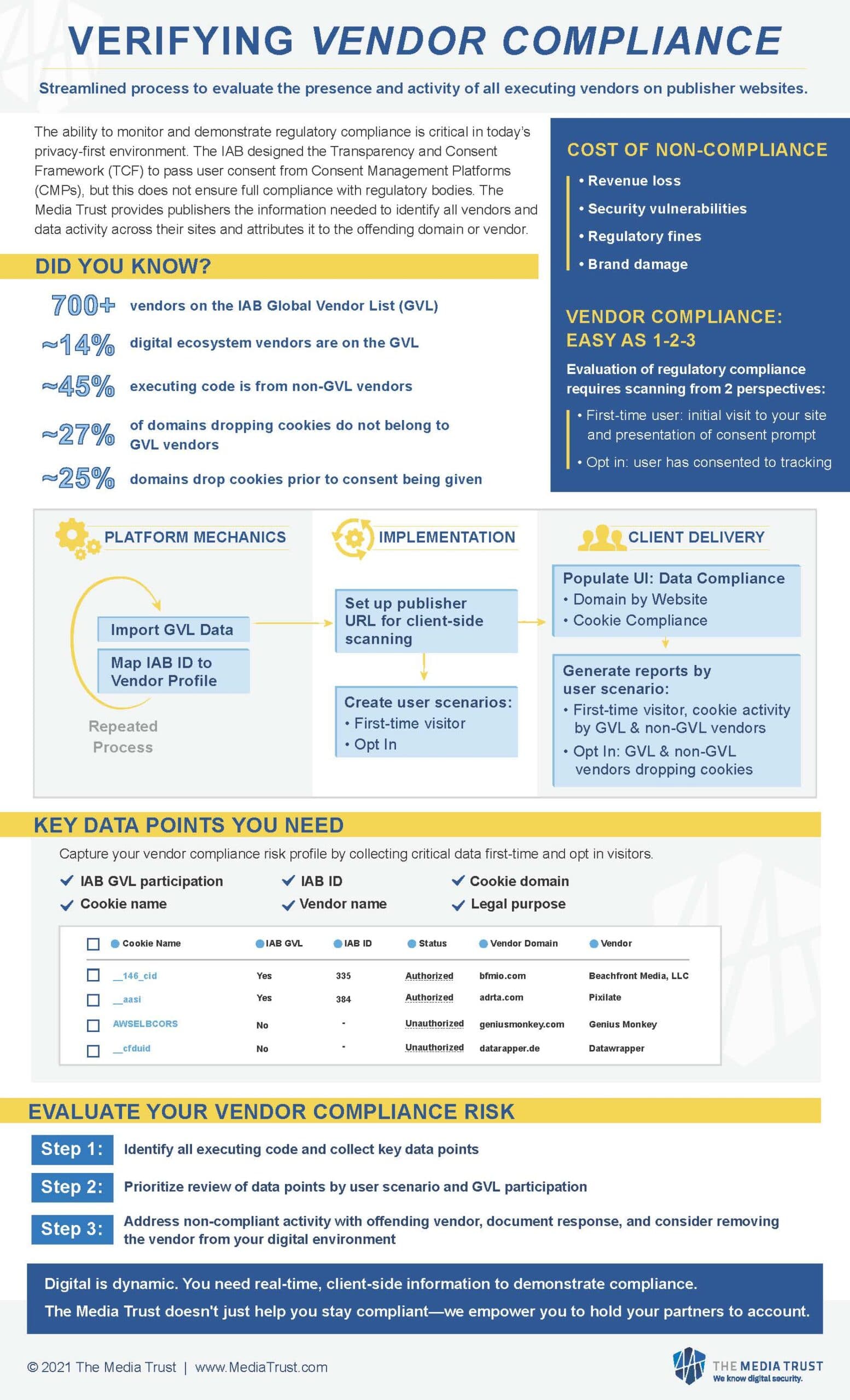 White-Label Vendor Compliance: Key Legal Areas Every Agency Must Address