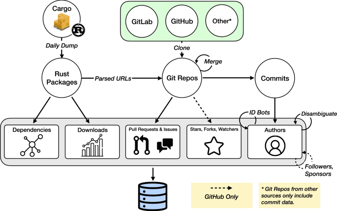 Cargo pre-RFC proposes discovery ceilings for config file search