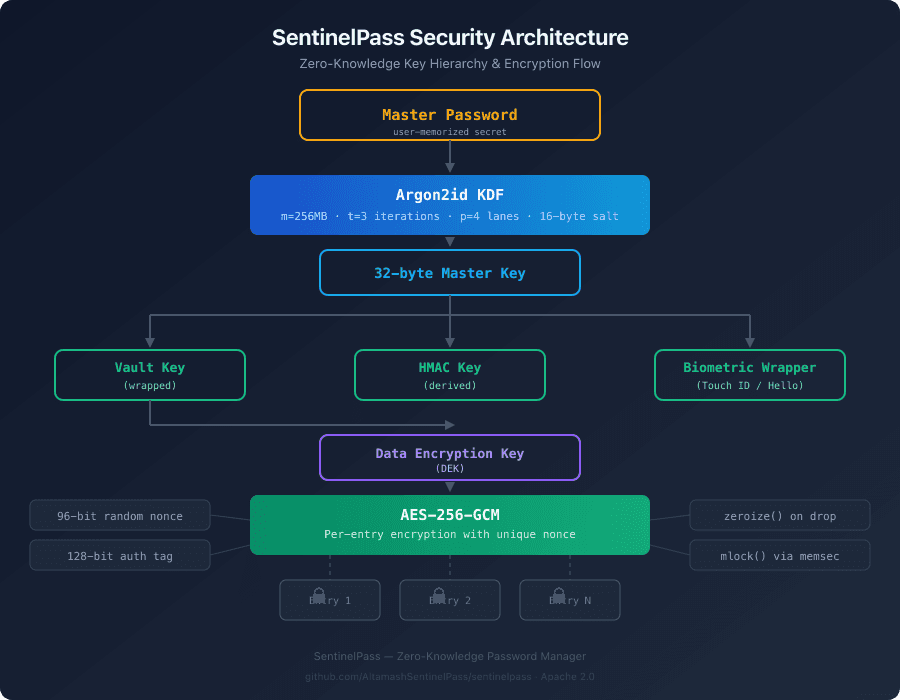 WhyQR seeks Rust code review for auditable password manager core
