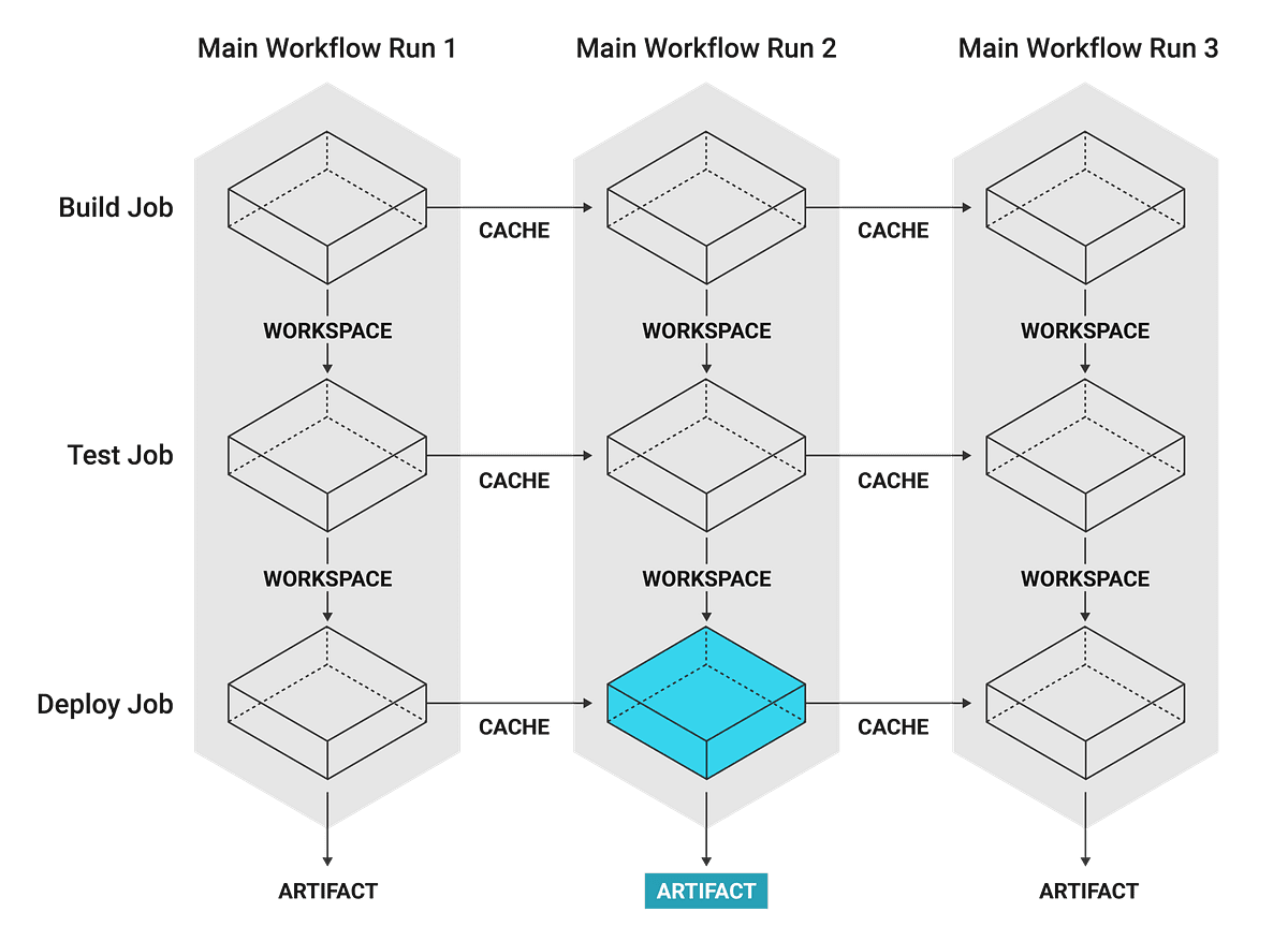 RLib aims to cut Rust recompiles with shared precompiled crates