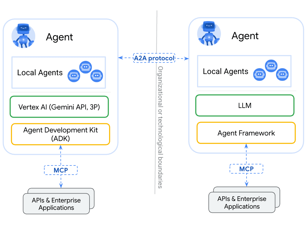 Anthropic says code-based MCP agents could cut costs and latency