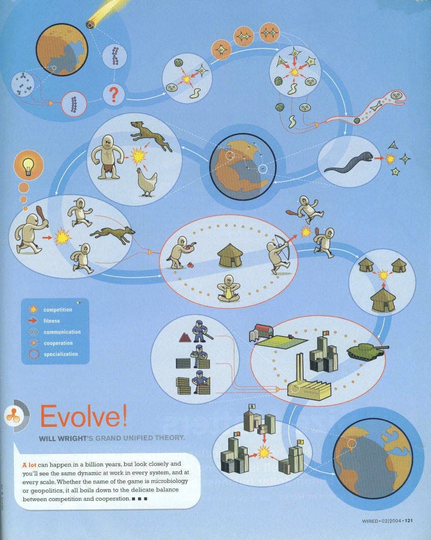 Spore developers say early previews created impossible expectations