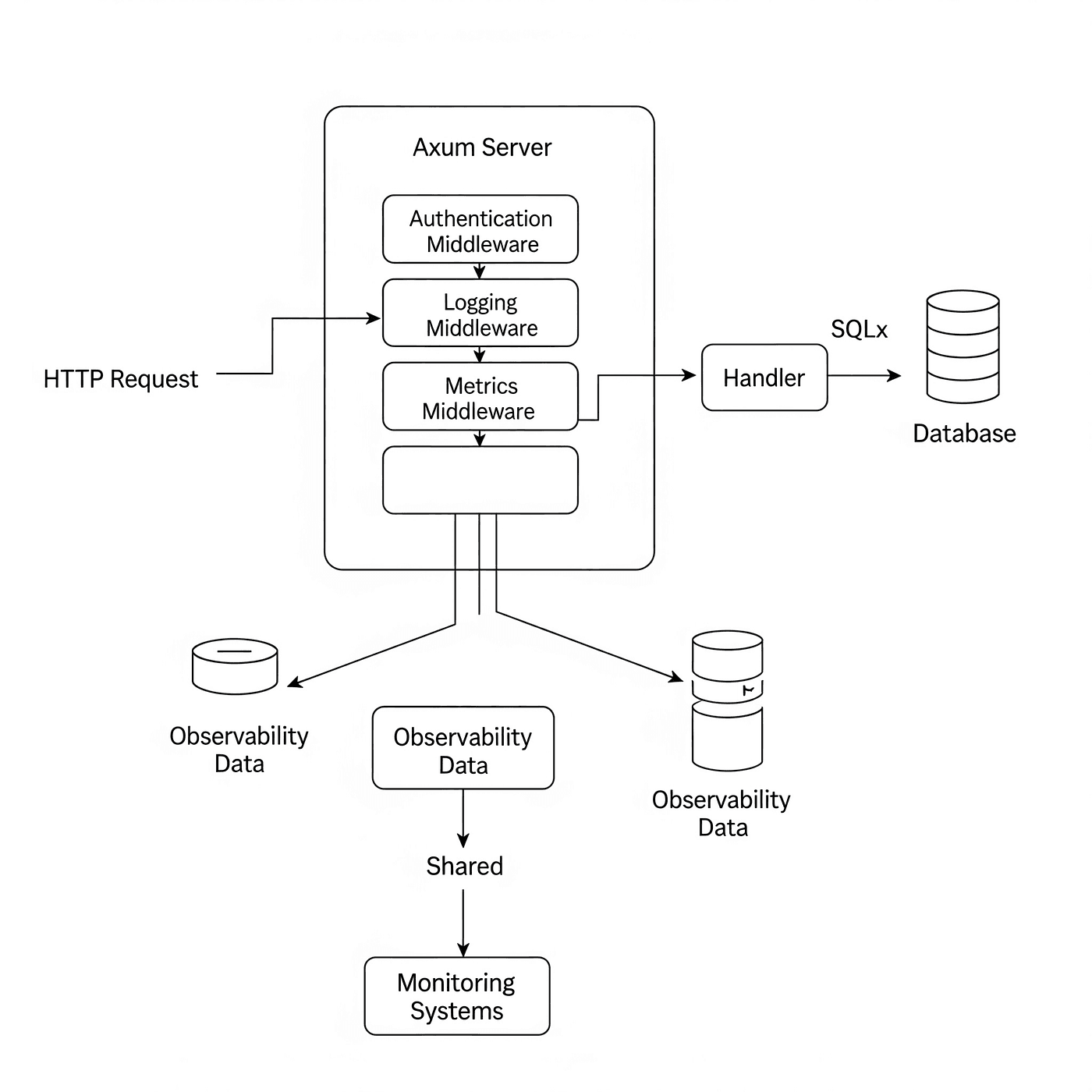 NUR CMS brings modular headless content management to Rust backends