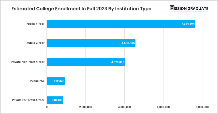 North Idaho College Hits 4,570 Students, Marking Sixth Straight Semester of Growth