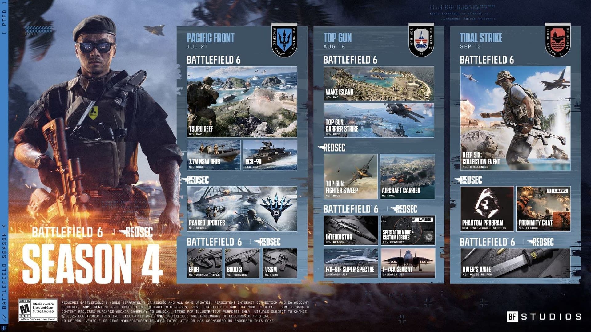 Battlefield 6 reveals Season 4 roadmap, adds Top Gun crossover
